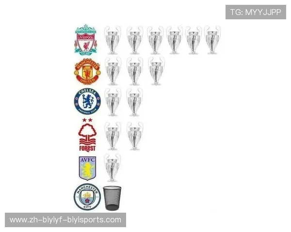 英超球队进入欧冠联赛的资格与规则详解